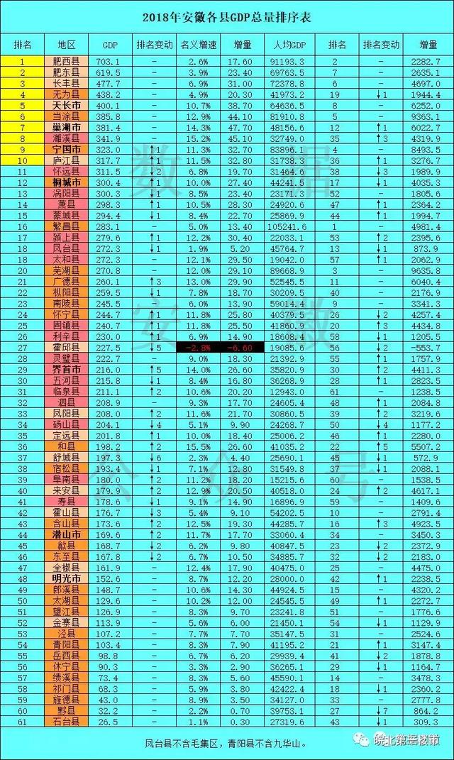 颍上县2018经济总量_颍上县张志刚老婆图片