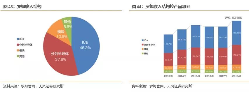 开元体育官方网站功率半导体迎来新一轮发展机遇(图42)