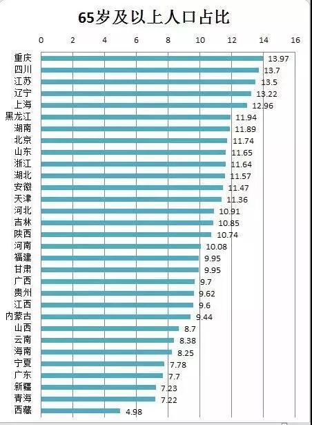 新疆多少常住人口_常住人口登记卡(2)