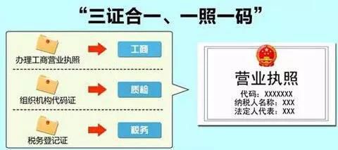 医疗器械从研发到上市道路艰难！你准备好了吗？