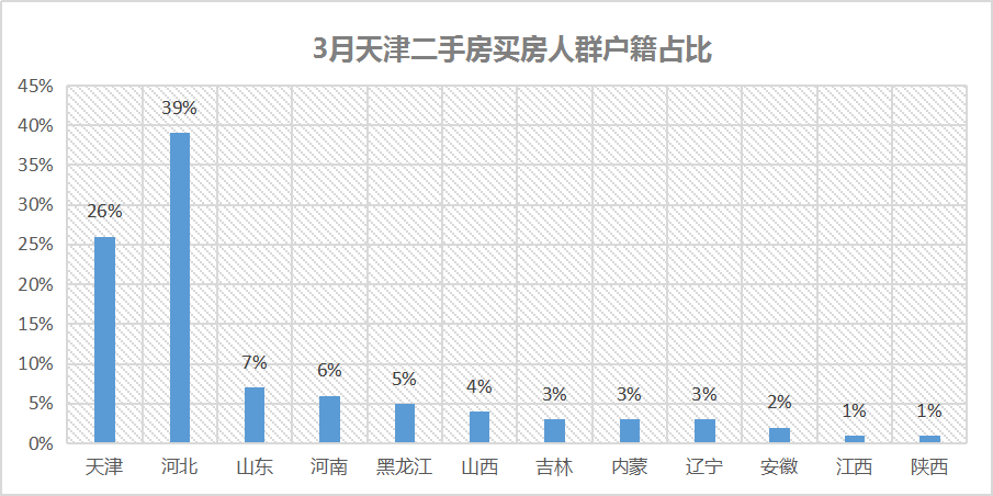 南开区人口_南开区的人口(2)