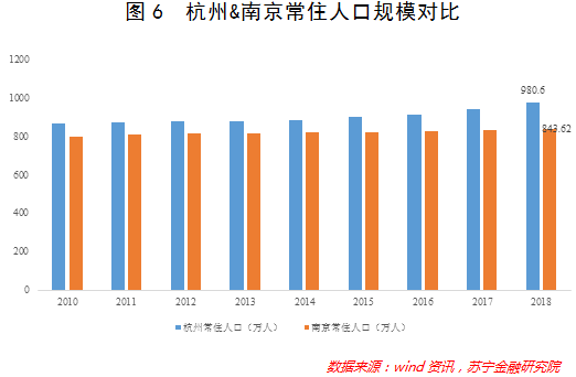 杭州人口统计_租房需求五年内增长102 ,人口净流入17万的杭州租房需求会爆炸吗(2)