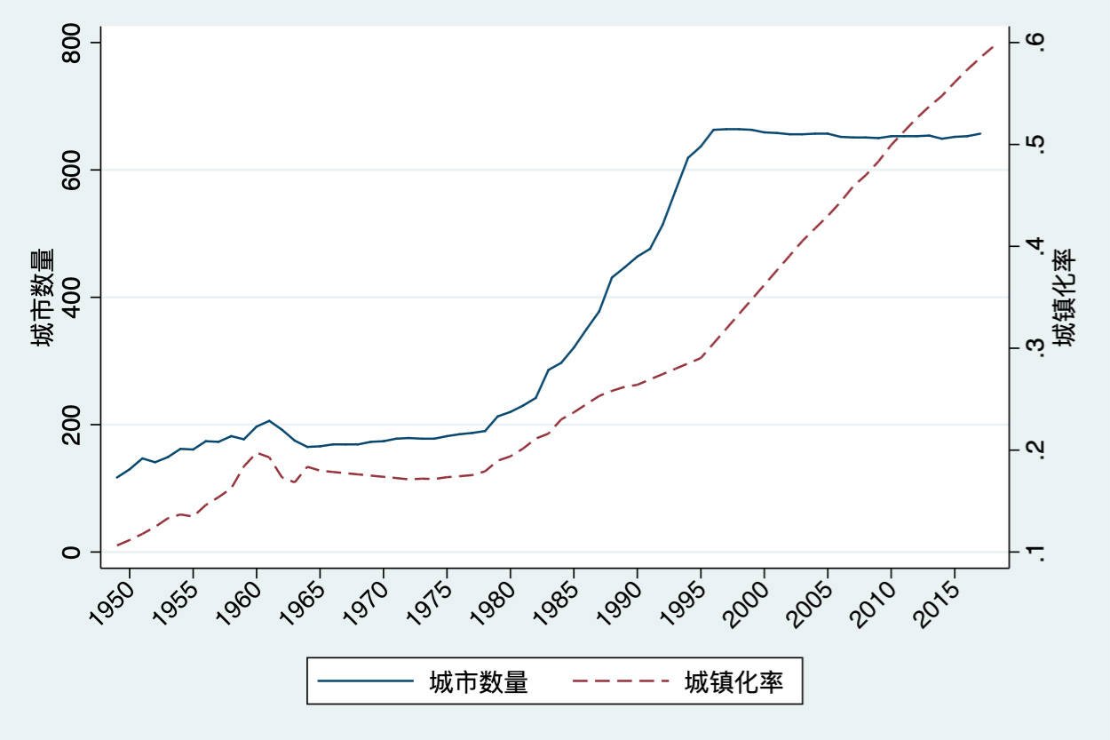 人口多少要撤市_邵东市多少人口