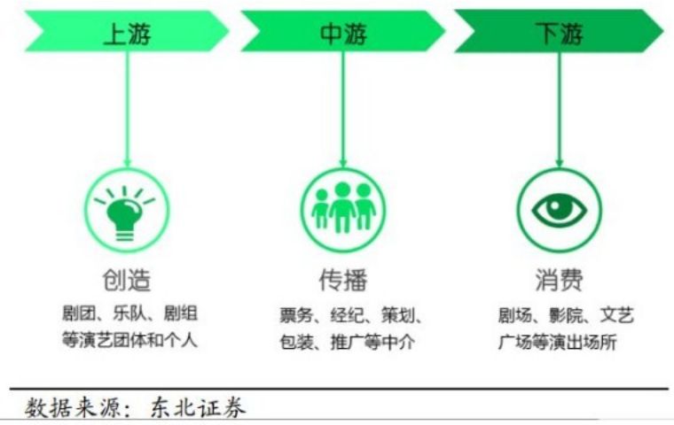 【聚光传韵】文旅机构融合赋能旅游演艺产业