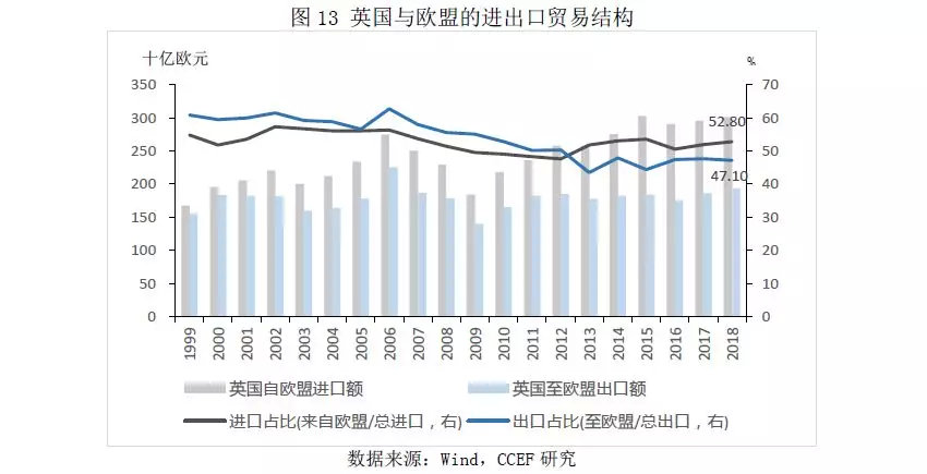 不列颠治世时英国经济总量_英国不列颠女神