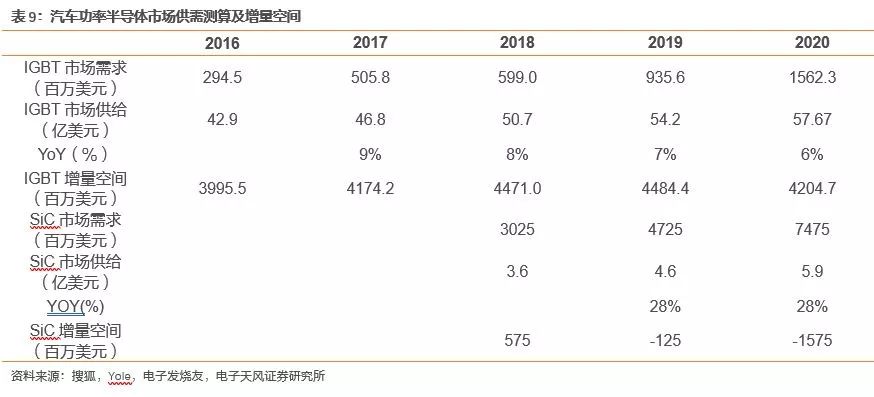 开元体育官方网站功率半导体迎来新一轮发展机遇(图27)