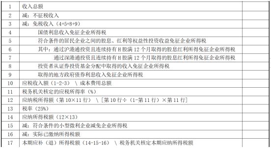 四月征期倒计时,所得税季报热点问题出炉,还没