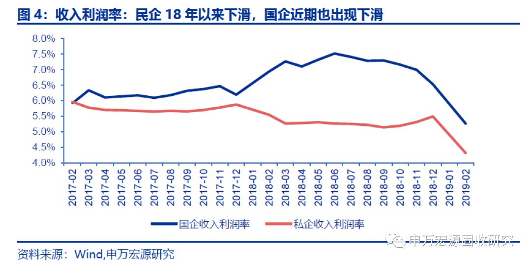 山东国有企业占gdp的比例_海外 越南投资考察记录报告(3)