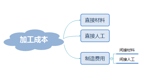 购买生产原料计入gdp吗_安全生产图片(2)