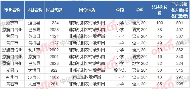 咸宁人口数量_咸宁职业技术学院(3)