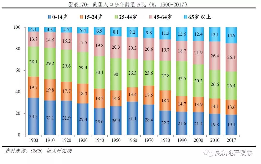 美国年新增人口_美国人口密度图