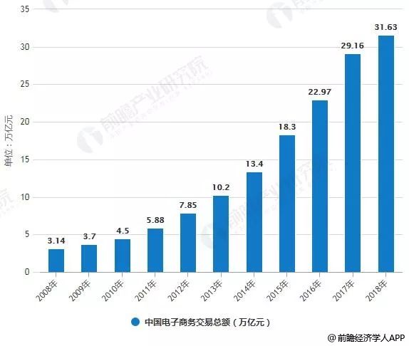 中国gdp30年增加多少倍_茅台30年珍藏价格多少(3)