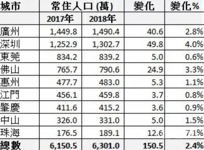 年人口增长率公式_人口增长率公式 年均增长率的计算公式(3)