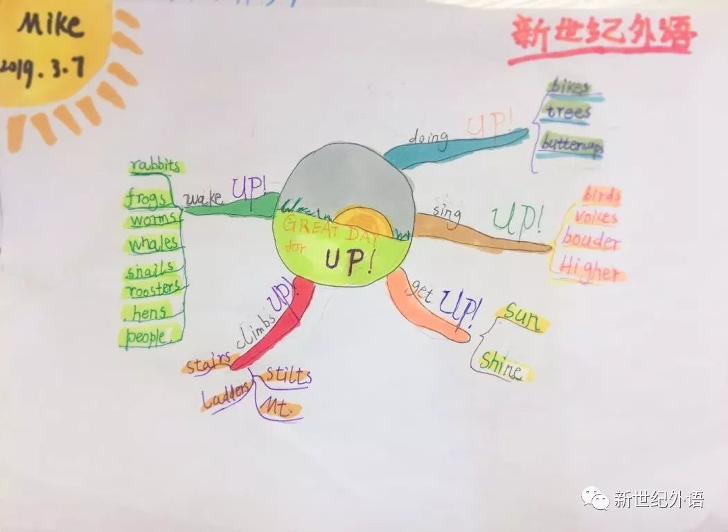 写作分享 同学们参加了英文电影赏析课后完成的思维导图作业.