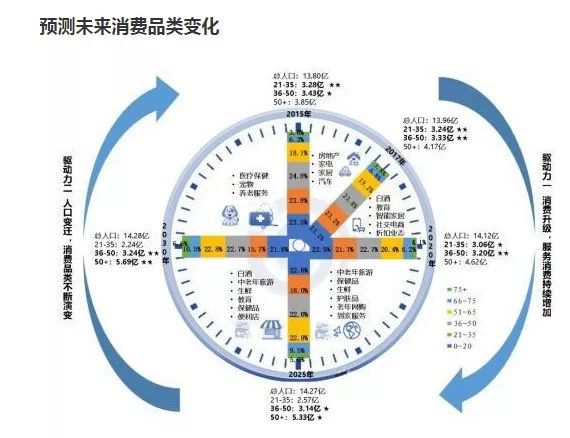 河北省人口数据年龄结构2021_河北省人口分布图(3)