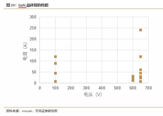 开元体育官方网站功率半导体迎来新一轮发展机遇(图19)