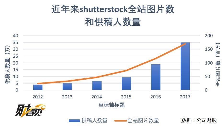 中国网络支付金额远超美国gdp_中国移动支付总额超美国GDP 360预警手机或成个人财产黑洞(3)