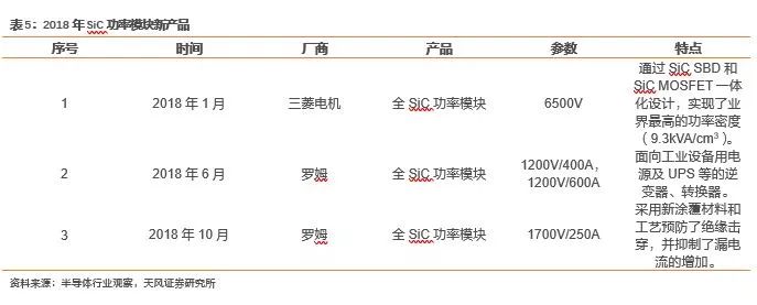 pg电子网址功率半导体迎来新一轮发展机遇(图21)