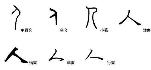 口人口什么字_常住人口登记卡是什么(3)