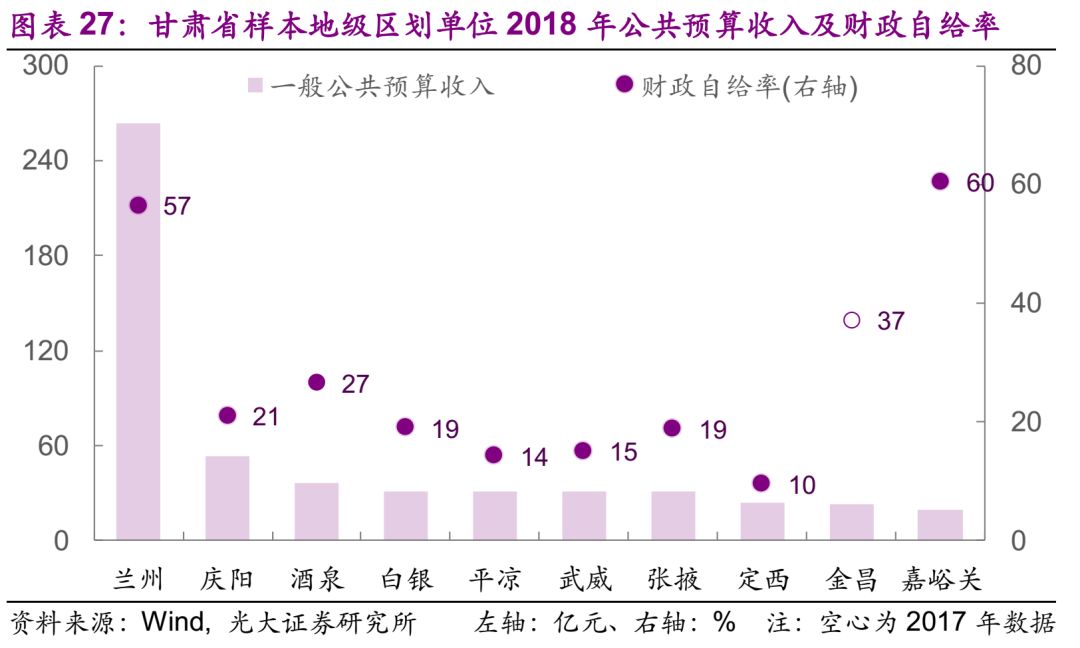 2018西安gdp_西安钟楼图片