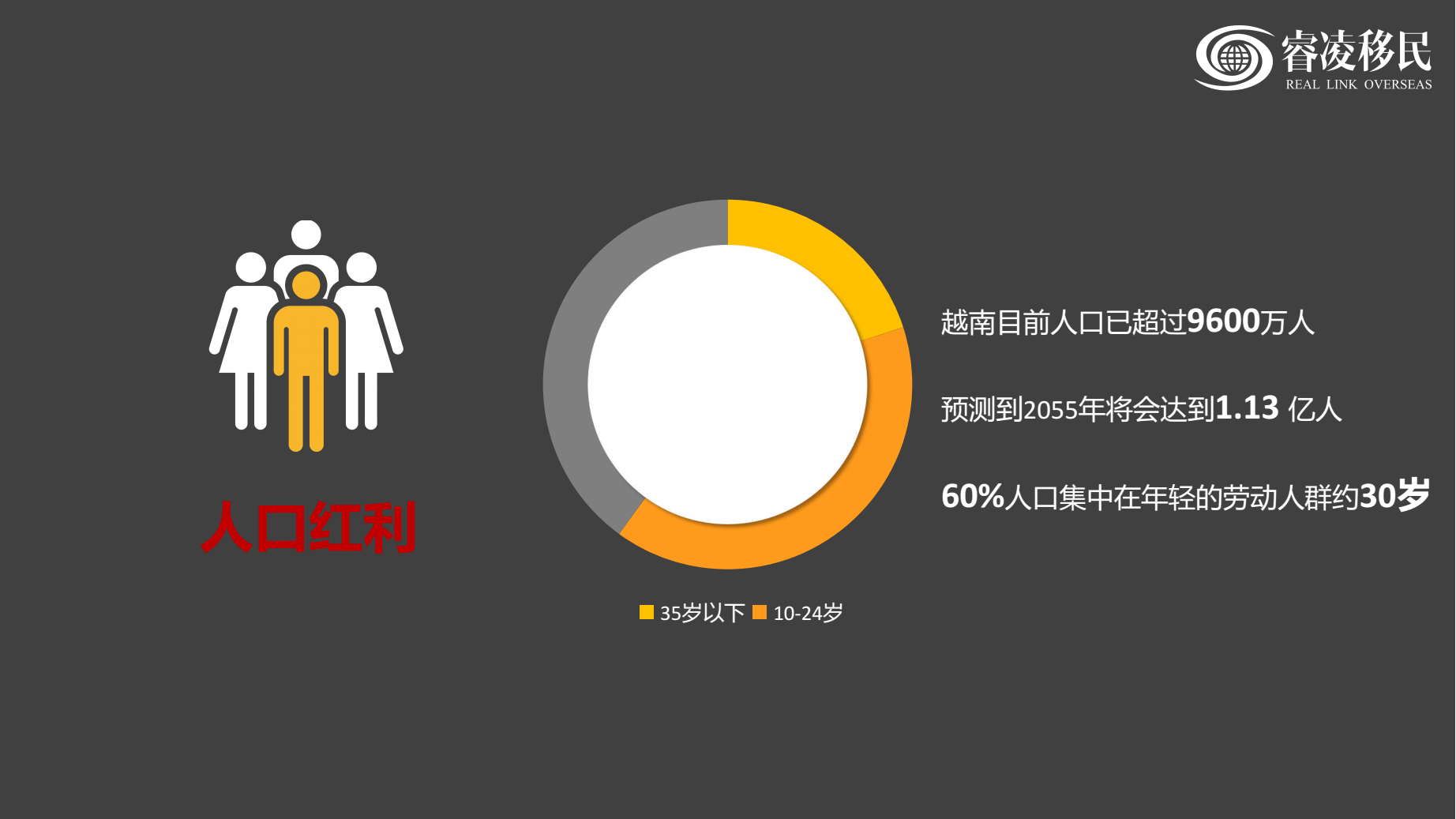 胡志明市2020年人口_越南胡志明市地图