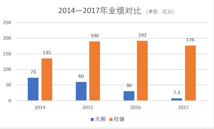 天宫殿GDP(3)