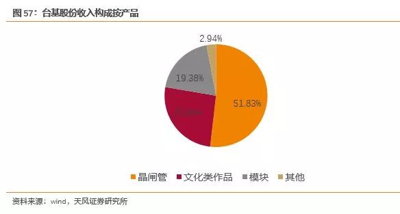 开元体育官方网站功率半导体迎来新一轮发展机遇(图48)