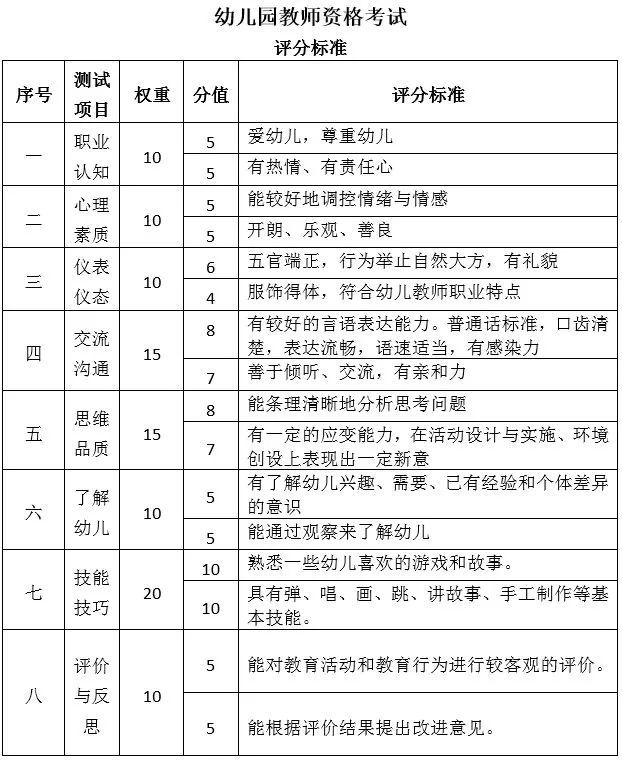 小学教师资格证面试题库