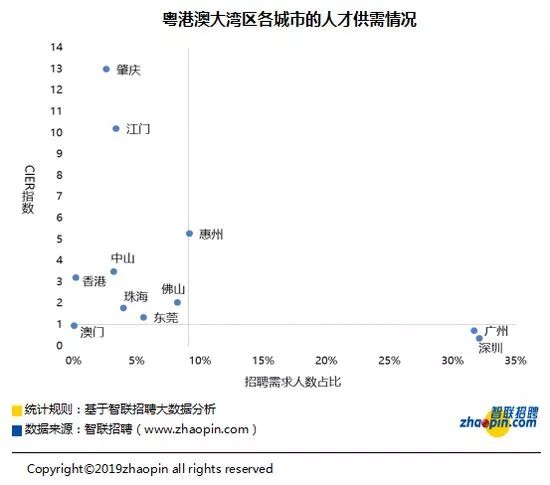 中山各区镇人口数据统计_中山各区地图(2)