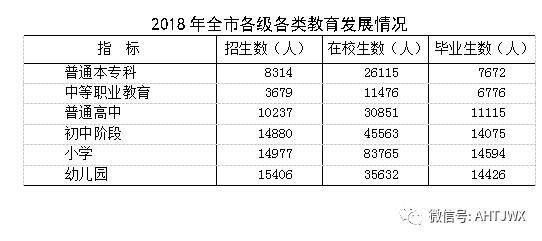 2021池州市gdp