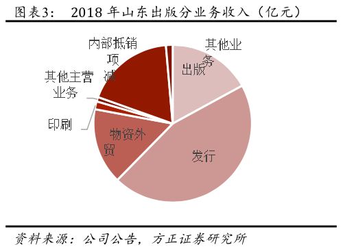 图书人口_2017年中国人口出生率及图书零售市场销售情况分析(2)