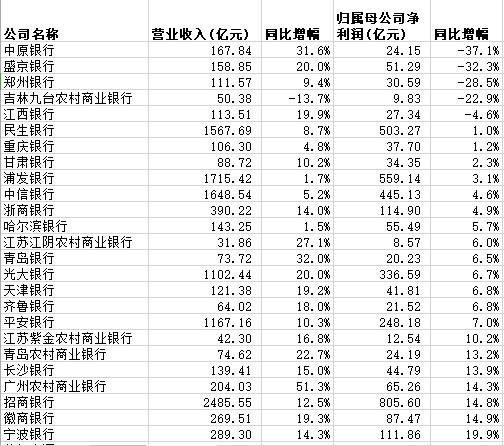 2018吉林省经济总量为什么会下降_吉林省地图(3)