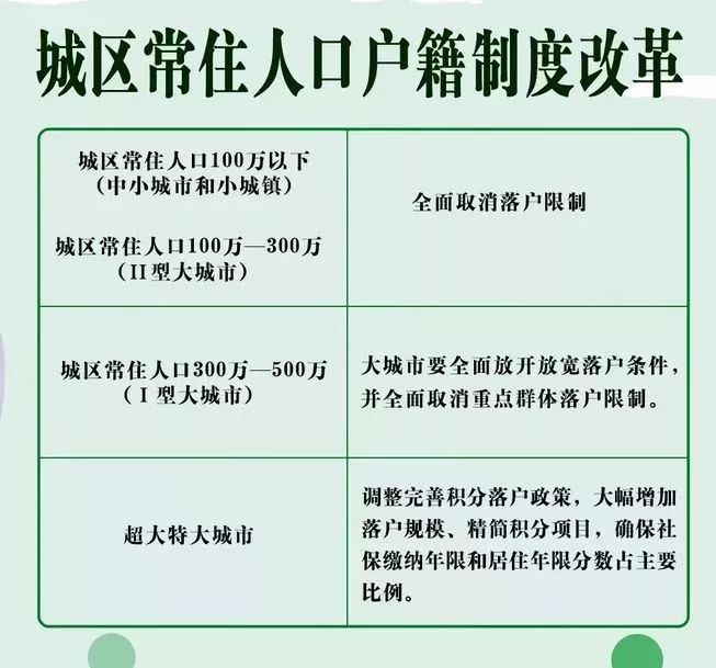 石家庄500万人口_今年末石家庄市区人口或达500万 进入特大城市行列