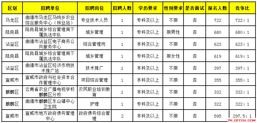 曲靖市常住人口有多少2019年_曲靖市新闻图片有公司