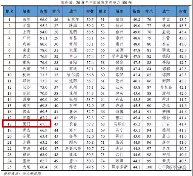 中国人口城市排名2019_2020中国人口净流入城市排名:上海深圳北京居前三,珠三角