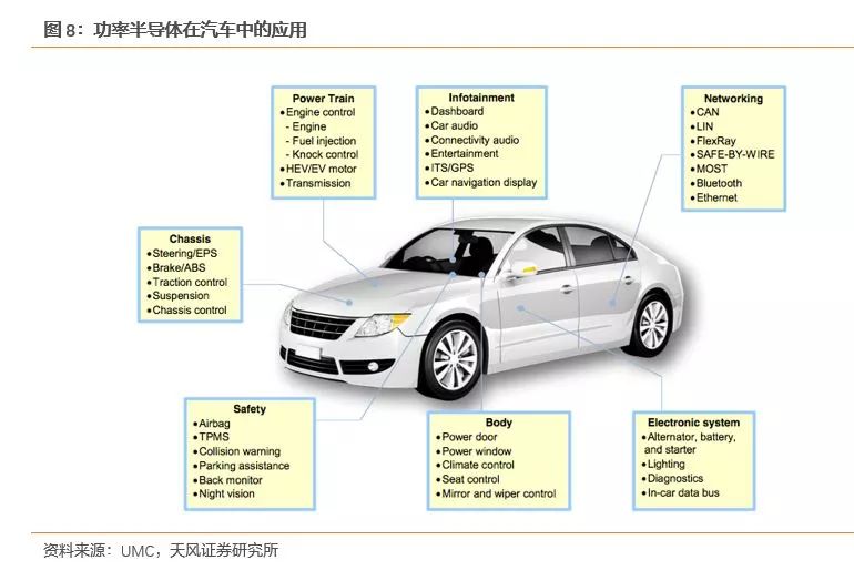 pg电子网址功率半导体迎来新一轮发展机遇(图5)