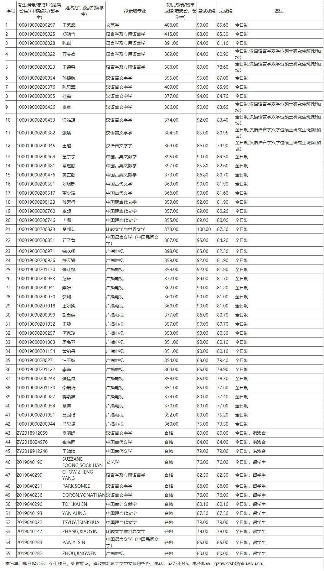 北京大学中文系考研