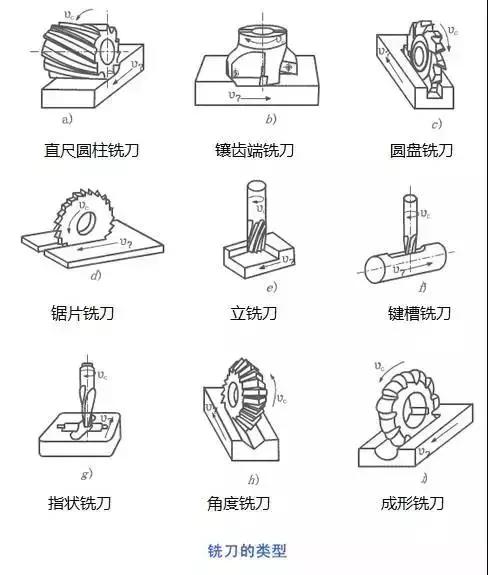 华体育手机版app官网下载：盘货7种常识趣械加工想法想法你都理会吗？(图6)