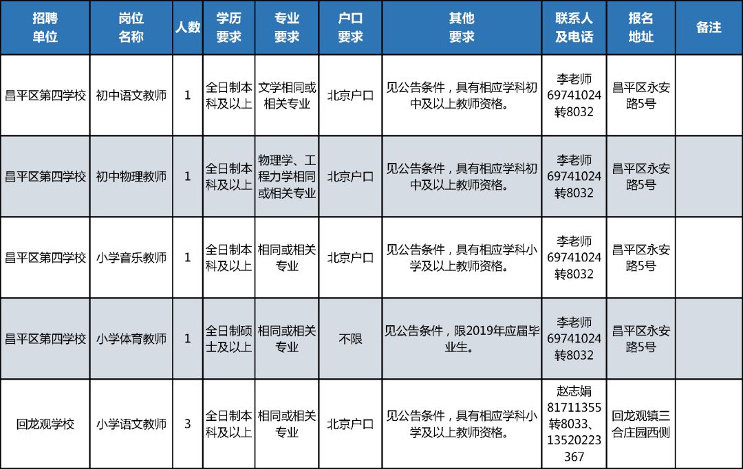 昌平户籍人口_昌平派出所户籍电话(3)