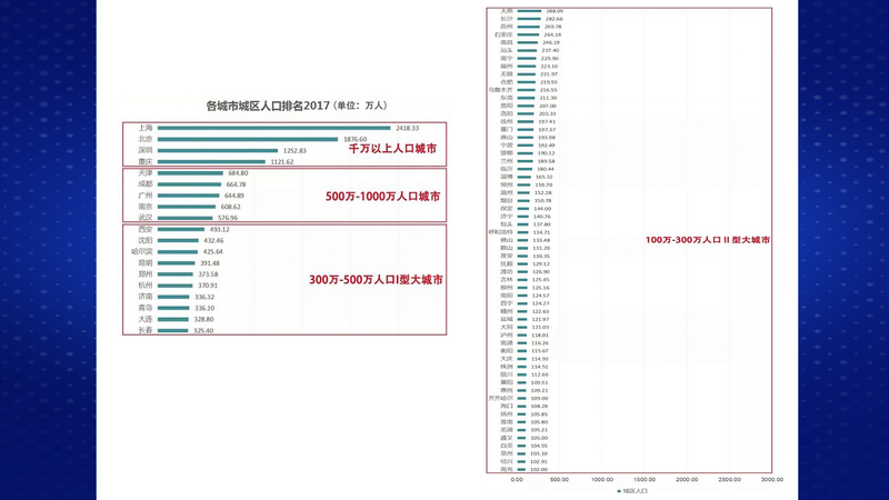 几几年开始限制人口_微信支付限制图片(3)