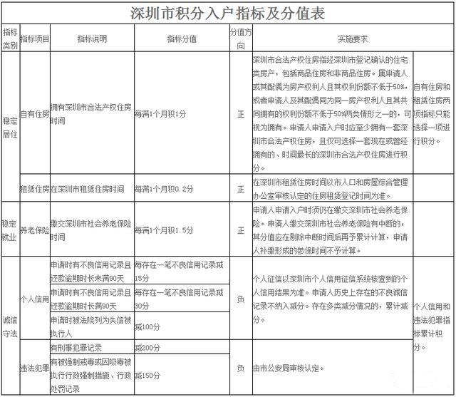 没学历在深圳好混吗