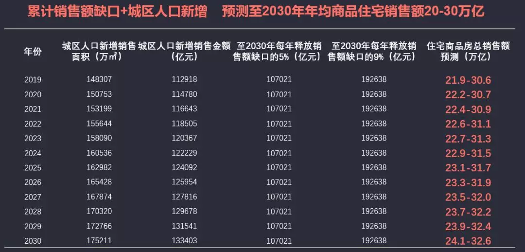 2019年我国现有多少城镇人口_云浮市镇安有多少人口