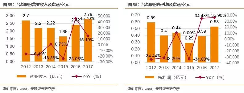 开元体育官方网站功率半导体迎来新一轮发展机遇(图47)