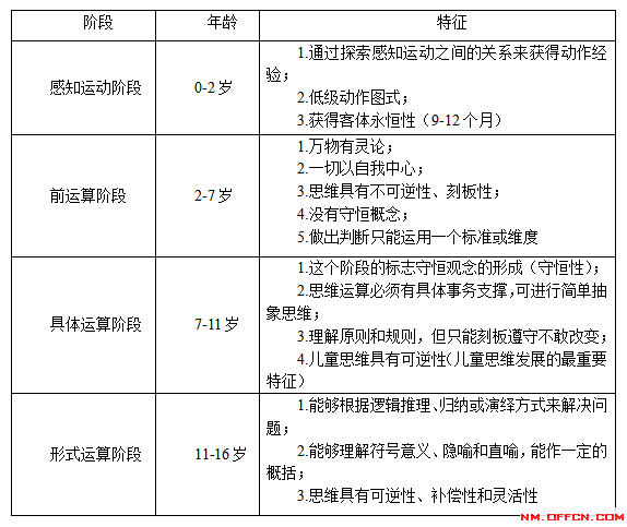 心理教师资格证