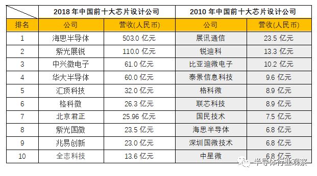 一汽集团营收算长春gdp吗_2020 财富 500强 中国车企赢了数量,输了名次