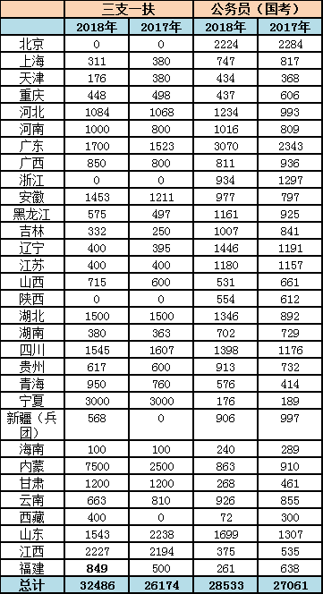 人口温度多少_台湾有多少人口(2)