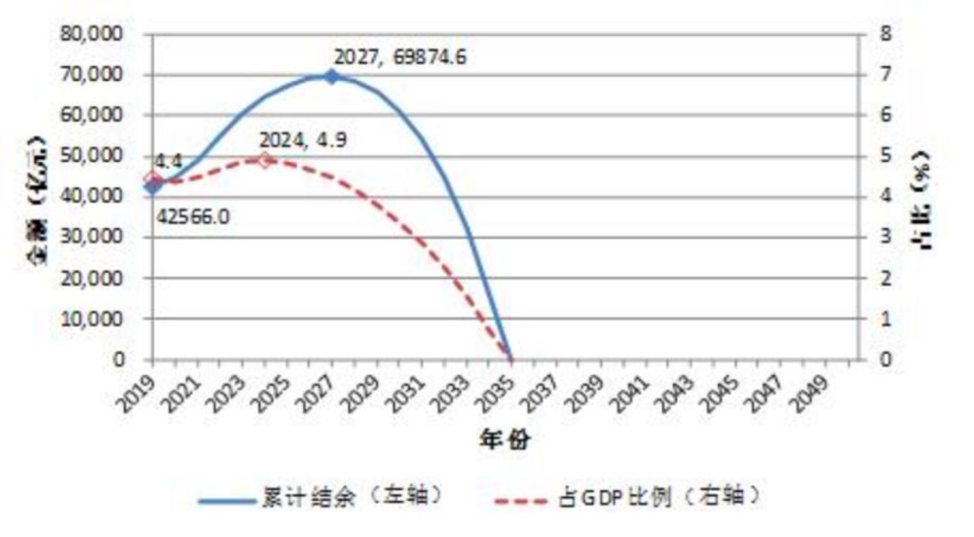 2019房地产占gdp_世界各国gdp占比饼图(3)