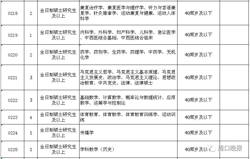 周口市教育人口_周口市地图(3)