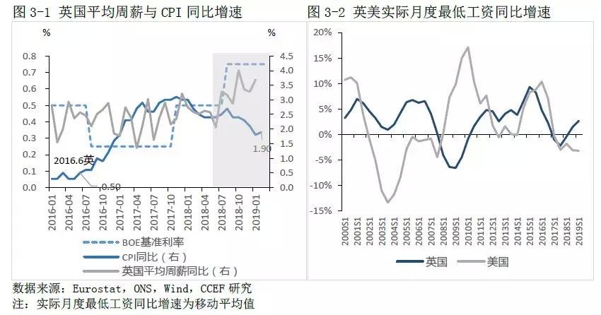 英国gdp比重(2)