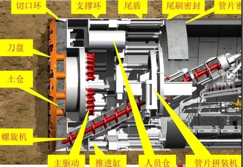 北京市发明专利奖掠影 三等奖:中铁五院——盾构掘进的"保险锁"-盾尾